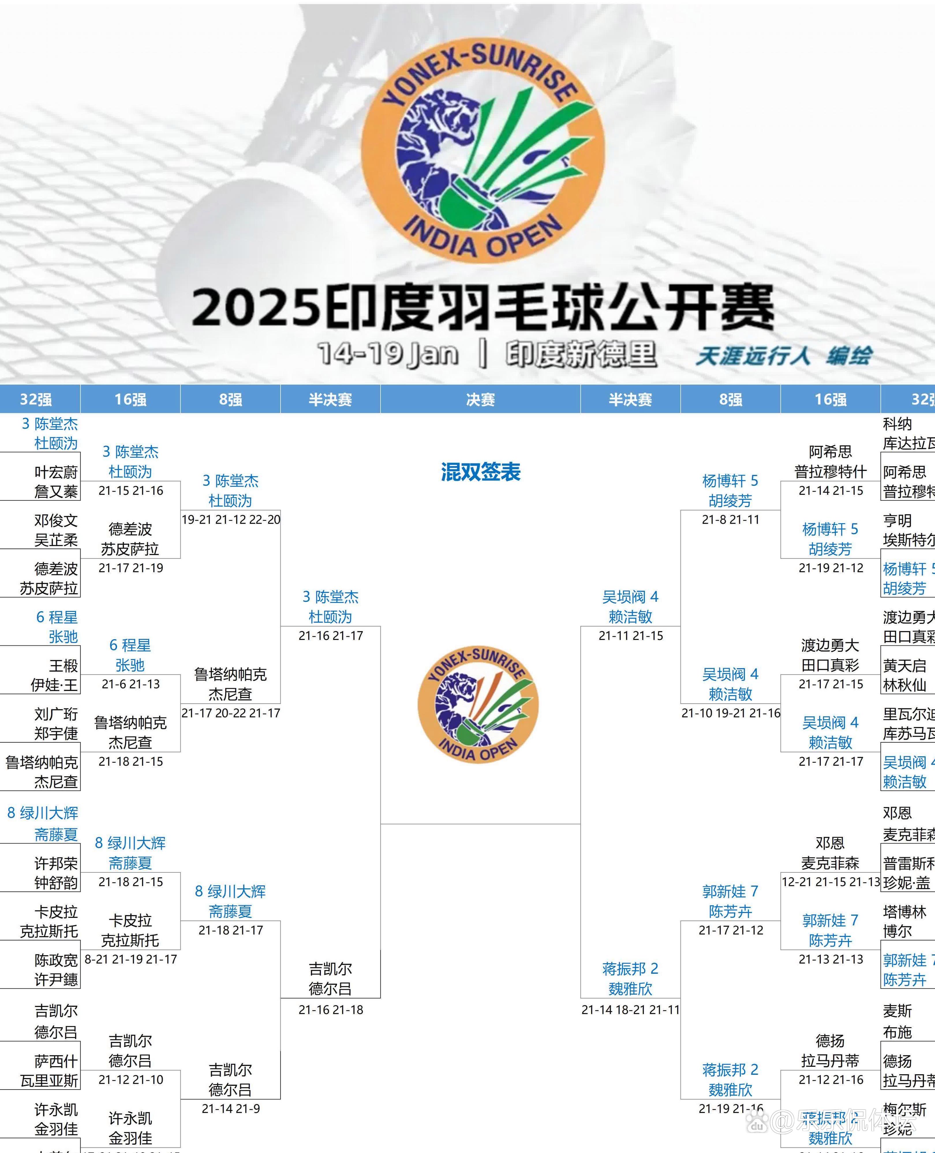 印度洲际比赛团队实力爆发,赢得球迷倾心 印度洲际比赛团队实力爆发,赢得球迷倾心