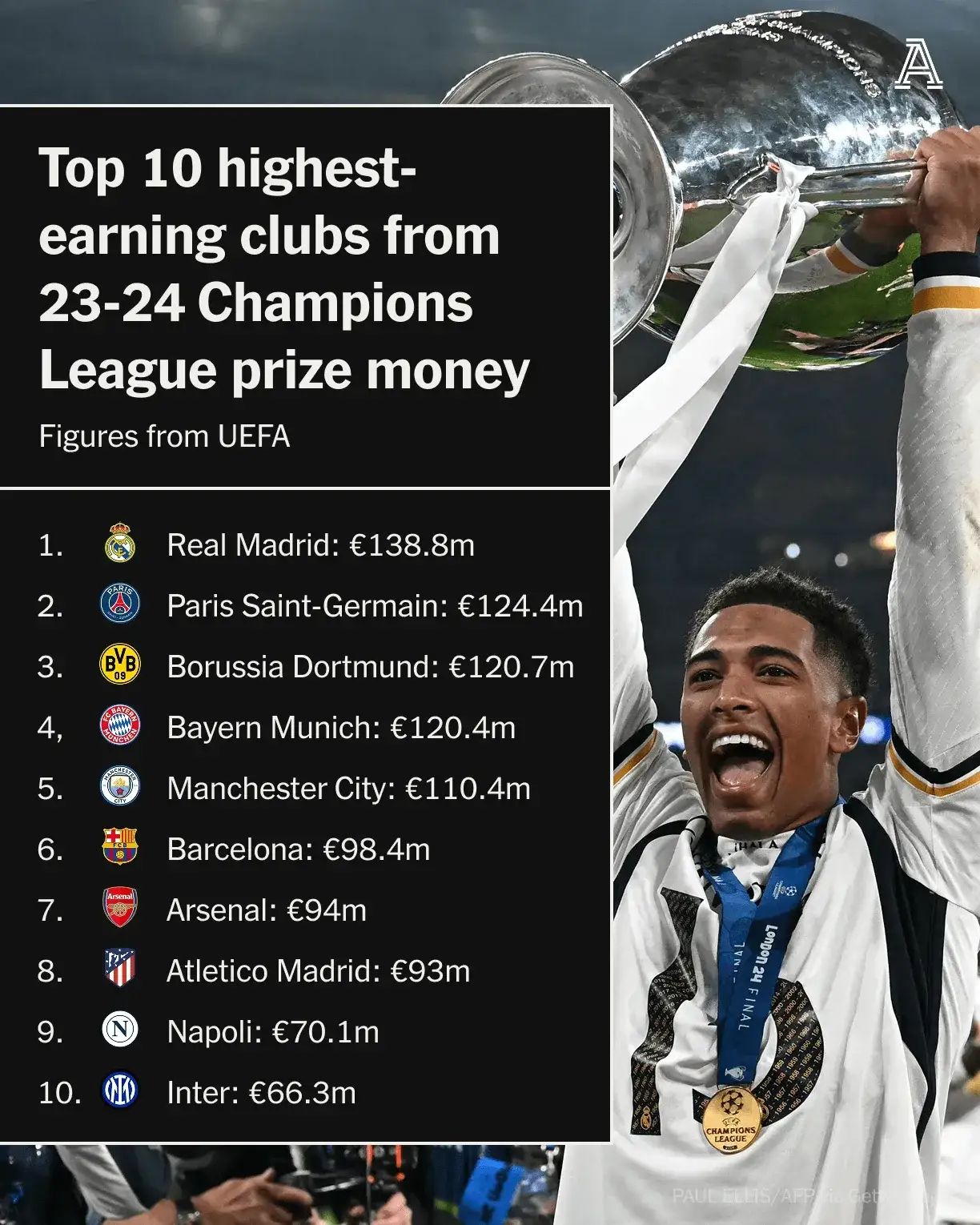 皇马巨星闪耀,晋级欧冠半决赛 皇马巨星闪耀,晋级欧冠半决赛